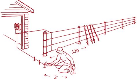 How Electric Fencing Works – Electric Fence Installation Guide - Dare Products, Inc - 70 Years ...