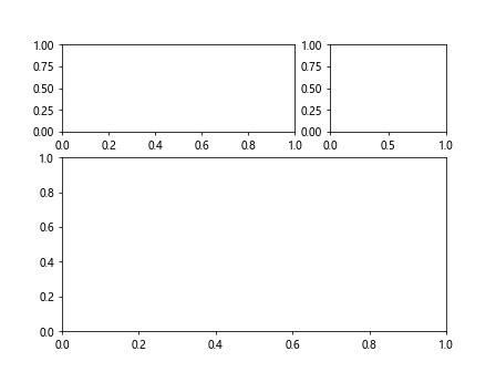 subplot spacing matplotlib|极客教程