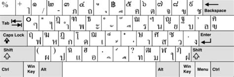 Thai Unicode Font