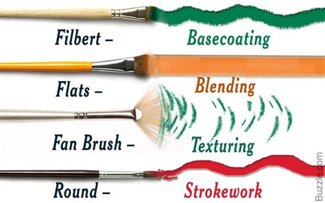 All Ye Artists! Types of Paintbrushes and Their Myriad Uses | Brush ...