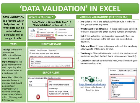 Data Validation in Excel - Control Data Input - Excel Unlocked