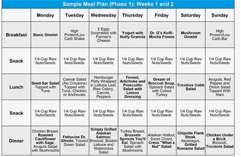 Pin by Becky Bowman on Recipes | Plant paradox diet, Plant paradox, Lectin free diet