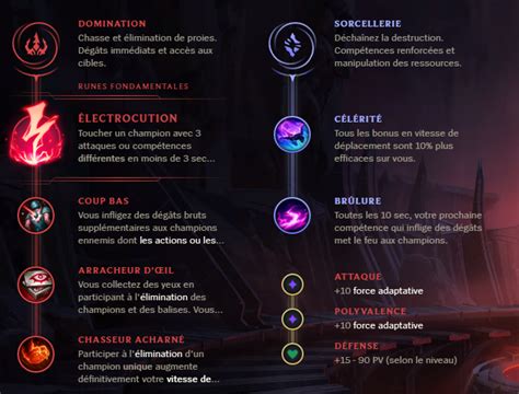 Bard Support S9 : build, runes et stuff - Guide LoL - Breakflip ...