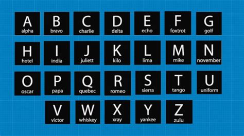 Nato Phonetic Alphabet Print Out