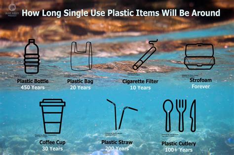 Canada’s Single-Use Plastics Law May Restrict Biodegradable Plastics|Advanced Waste Solutions