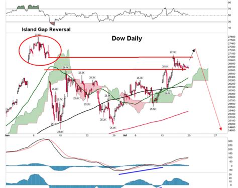 Ron Walker (@The_Chart_Pattern_Trader) | Stocktwits