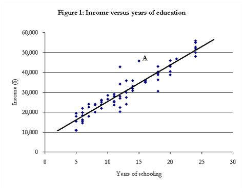 What is Econometrics? – Economica