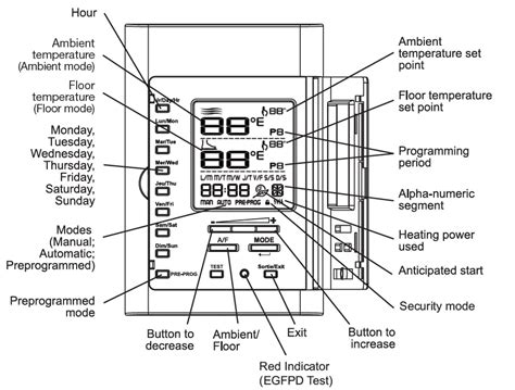 STELPRO STCP MULTIPLE PROGRAMMING ELECTRONIC THERMOSTAT User Guide ...