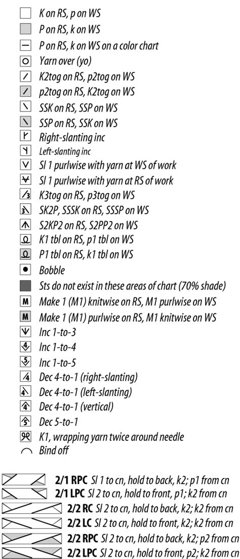 👍 Understanding Abbreviations, Terms and Symbols | Knitting abbreviations, Machine knitting ...