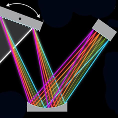 How Does a Spectrograph Work? [Infographic] - Scientific American