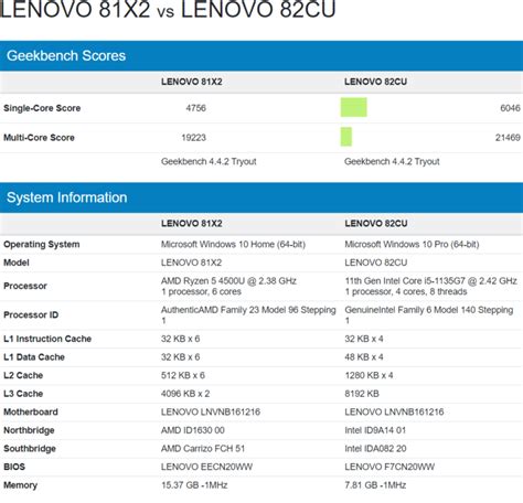 Intel-Core-i5-1135G7-vs-AMD-Ryzen-5-4500U-740x713 - Extreme IT