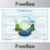 FREE The Water Cycle KS2 Diagram by PlanBee