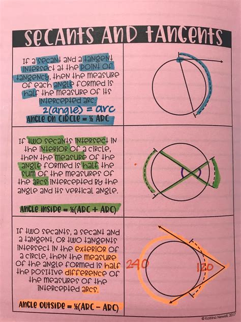 Angles Formed by Secants and Tangents | Mrs. Newell's Math