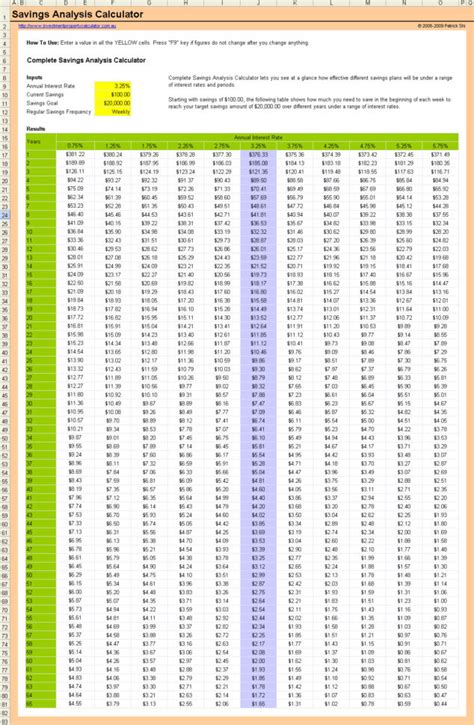 Savings Goal Spreadsheet Within Free Savings Calculator Spreadsheet In ...