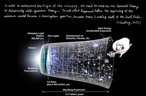 THIS NO.2 – REMEMBERING STEPHEN HAWKING – The Science Basement