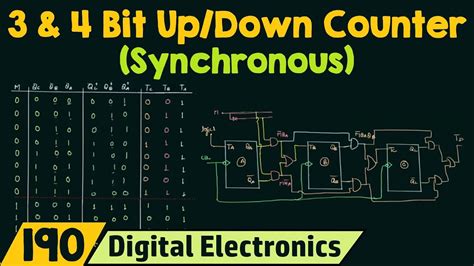 3-Bit & 4-bit Up/Down Synchronous Counter - YouTube