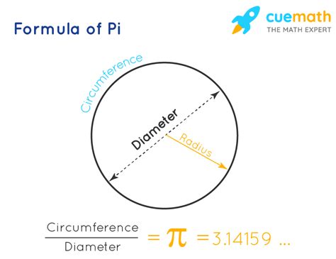 Pi Formula - What Is Pi Formula? Examples