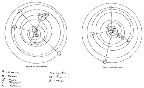 History of Astronomy