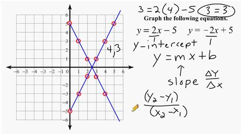 How To Graph Linear Equations With Y Mx B - Tessshebaylo