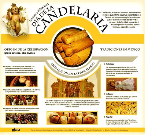 ¡Feliz Día de la Candelaria! Tarjetas y Memes para el 2 de Febrero