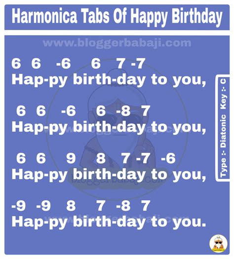 Harmonica Tabs Of Happy Birthday party song