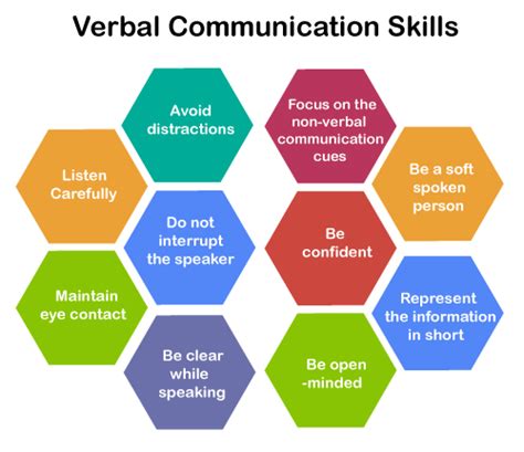 Verbal Communication | Online Tutorials Library List | Tutoraspire.com