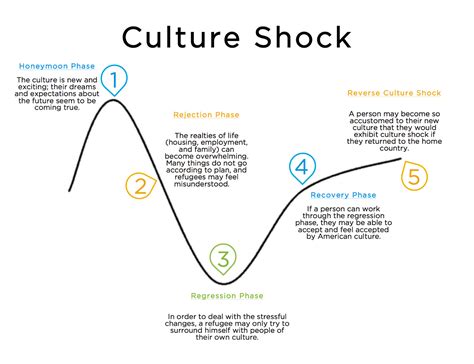 Is ‘Culture Shock’ Such a Relevant and Important Term in 2018? Explore How Culture | by Svt Alex ...