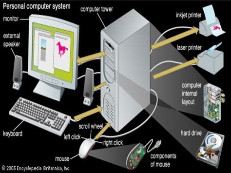 Processing Devices