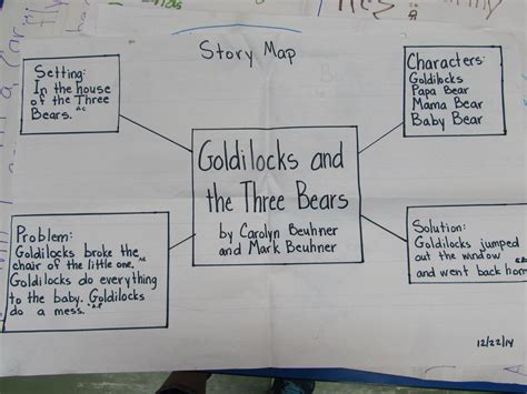 Story Map of Goldilocks and the Three Bears by Mark and Carolyn Buehner. | Goldilocks and the ...