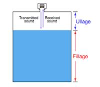 Ultrasonic Level Measurement | The Ives Equipment Process Engineering & Control Blog