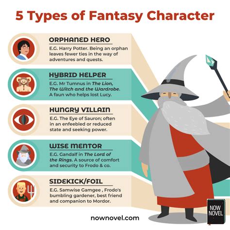 Types of Fantasy Character: 5 Popular Types | Now Novel (2023)