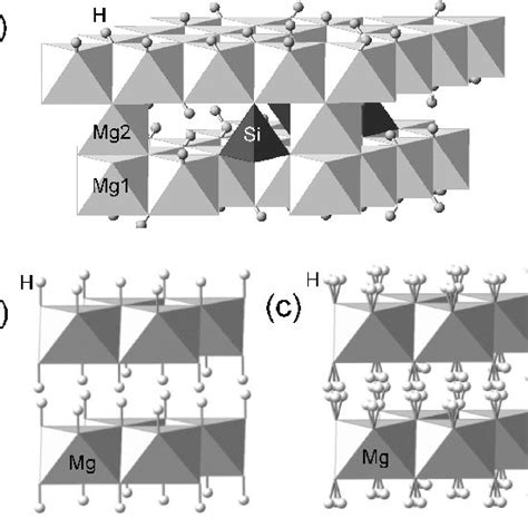 (a) Typical local structure of ringwoodite viewed from the [110 ...