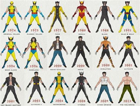 The evolution of Wolverine