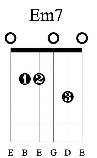 E Minor 7 (Em7) Guitar Chord - Guitar Lessons