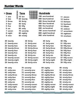 Word Form Number Chart