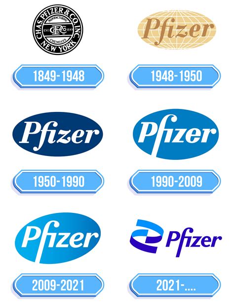 Pfizer Logo - Storia e significato dell'emblema del marchio