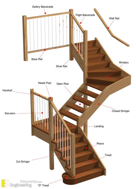 RCC Dog-Legged Staircase Spreadsheet(Free Download) | Engineering ...