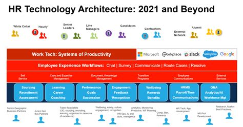 Josh Bersin's recruiting and HR trends for 2021 | Workable