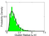 Histogram fitting Probability Density, Counts, Frequency - File Exchange - MATLAB Central