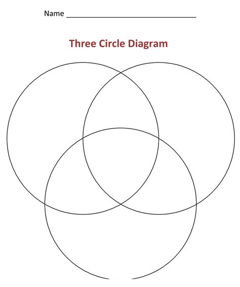 Three Circle Venn Diagram Template
