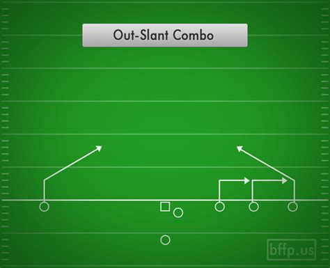 Out-Slant Combo (Trips) | Best Flag Football Plays