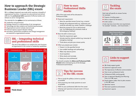 SBL exam approach infographic v2 - Analysis Evaluation H Innovation, performance excellence and ...