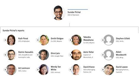 Alphabet Org Chart & Company Structure Hierarchy — The Information