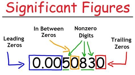 Do Trailing Zeros Count As Sig Figs? - PostureInfoHub