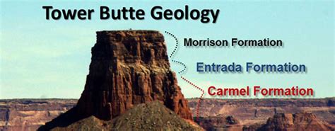 Tower Butte Geology - Tower Butte