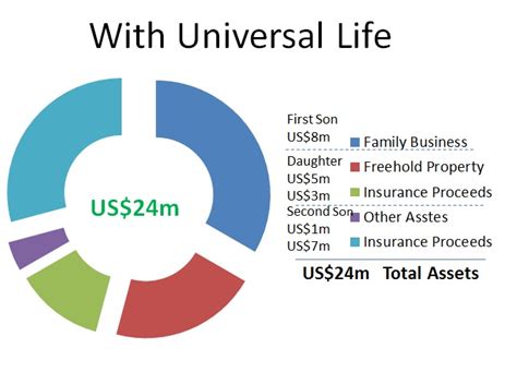 universal-life-chart-2.2.jpg