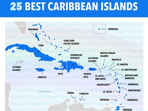 Best Caribbean Islands Chart - Business Insider