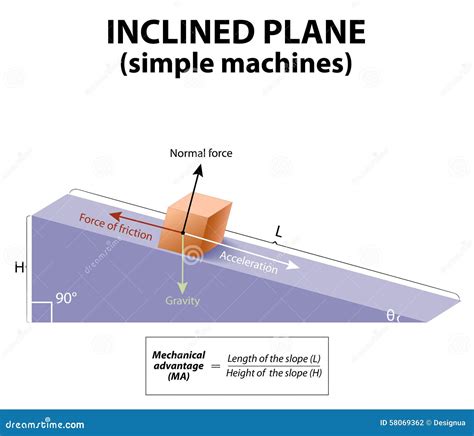 Inclined Plane. Simple Machines Stock Vector - Image: 58069362