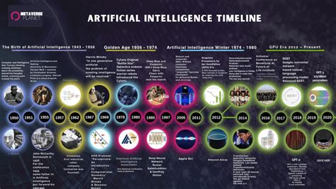 Artificial Intelligence Timeline: The History of Artificial Intelligence - Metaverseplanet.net