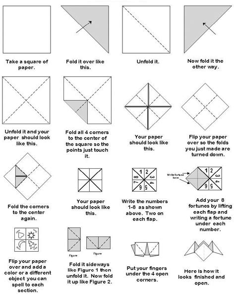 Fortune Teller diagram EN-min | STEM Little Explorers